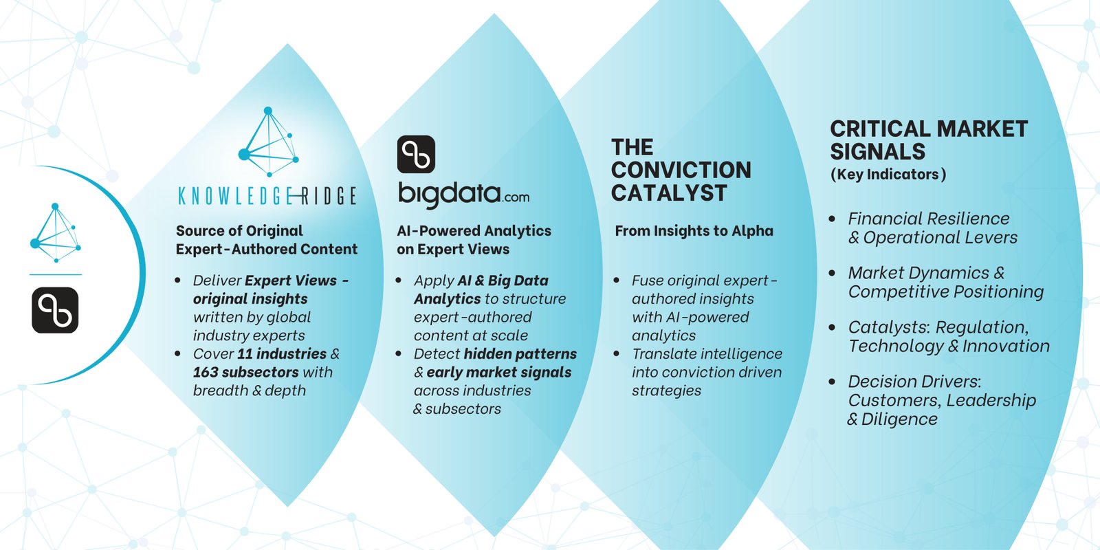 From Data Overload to Decision-Ready Intelligence: The Knowledge Ridge–RavenPack Partnership