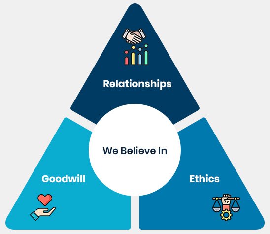 Knowledge Ridge Philosophy