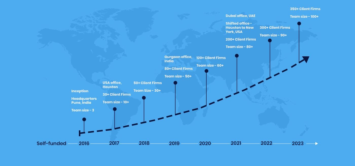 Knowledge Ridge Growth